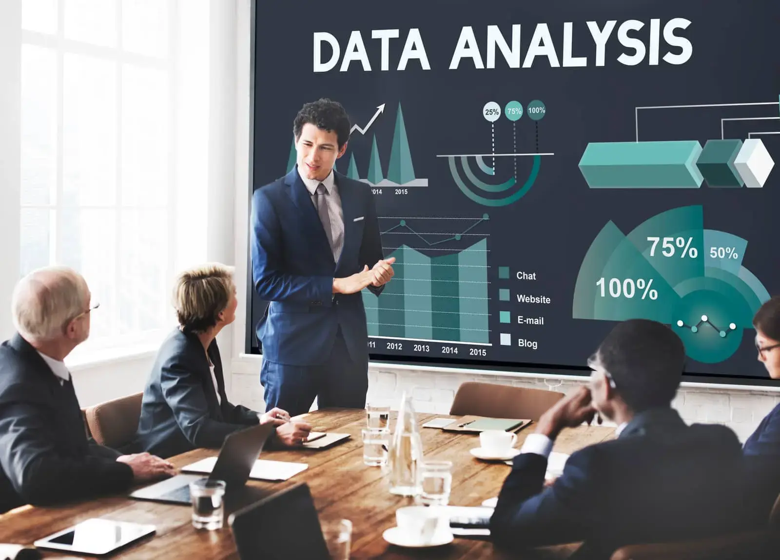 Predictive modeling and refinement