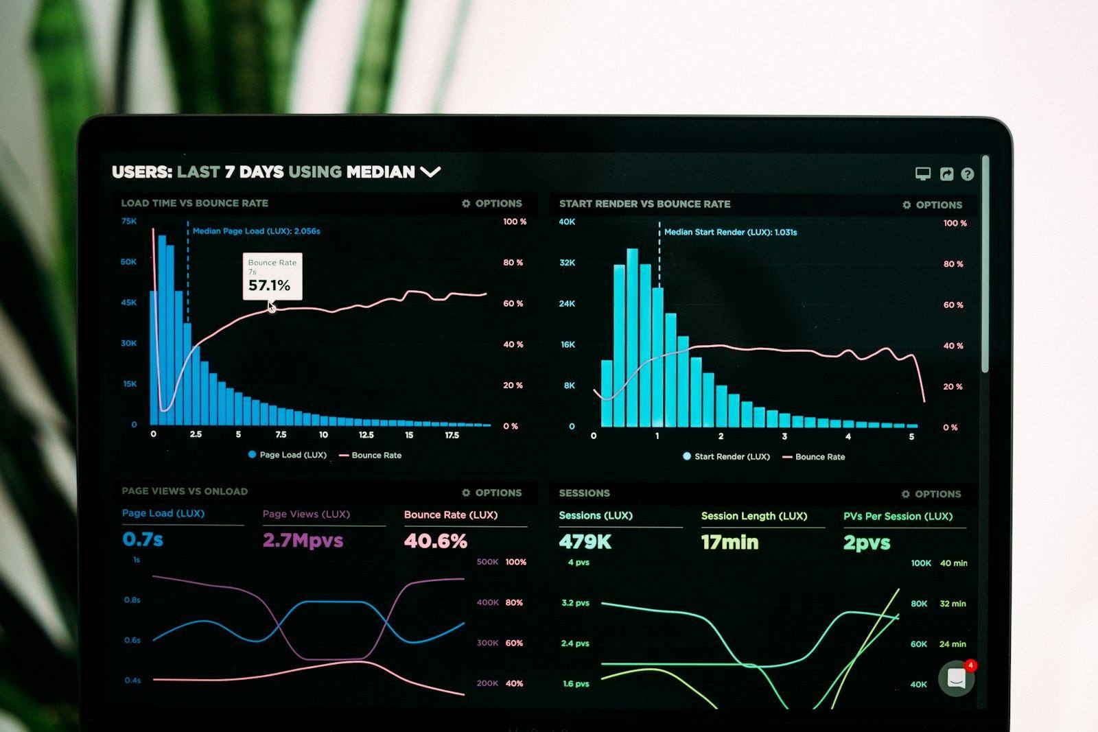 The Role of AI in Customer Relationship Management (CRM)